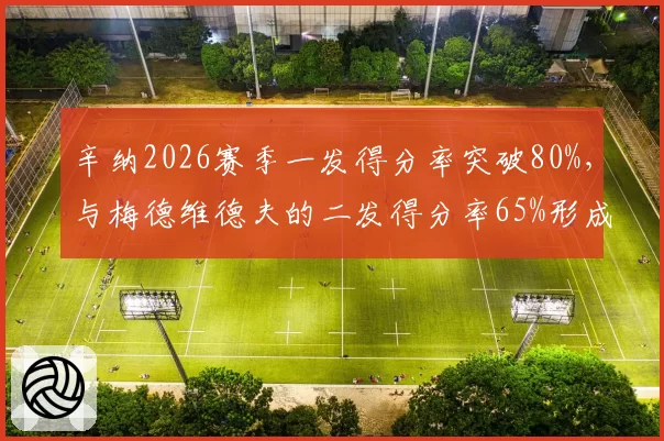 辛纳2026赛季一发得分率突破80%，与梅德维德夫的二发得分率65%形成鲜明反差